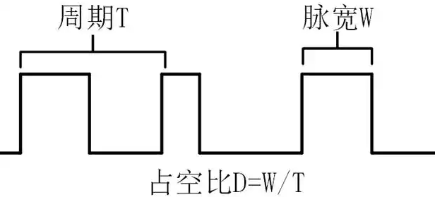单片机引脚