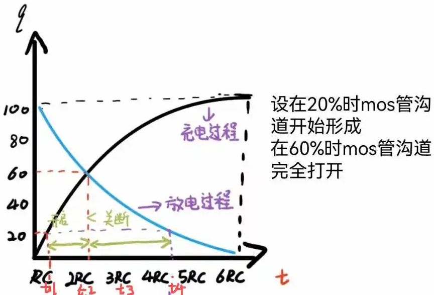 MOS管,炸管,发烫,开关