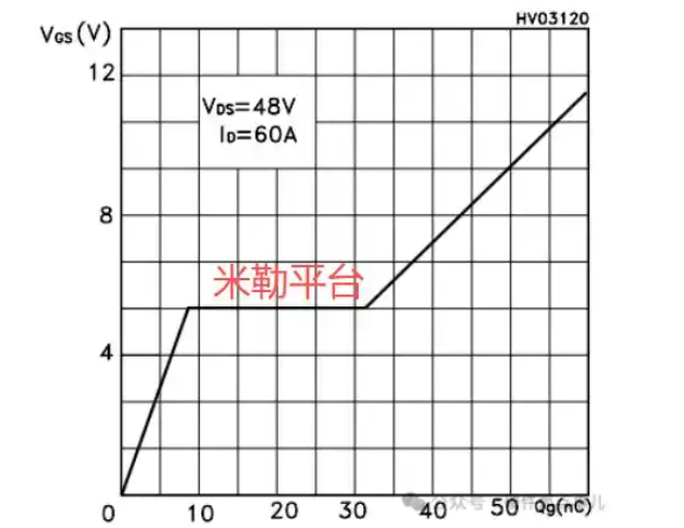 MOS管,导通,驱动