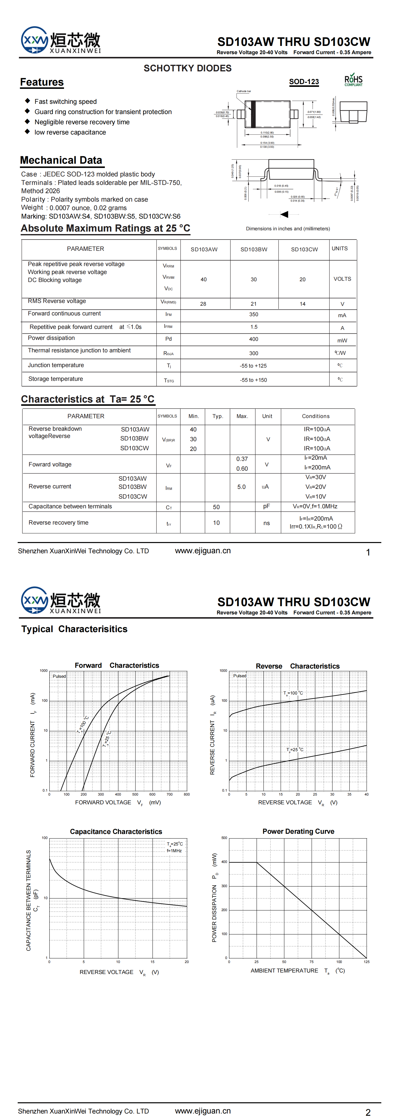 SD103AW