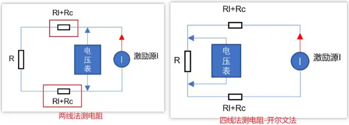 测温电路