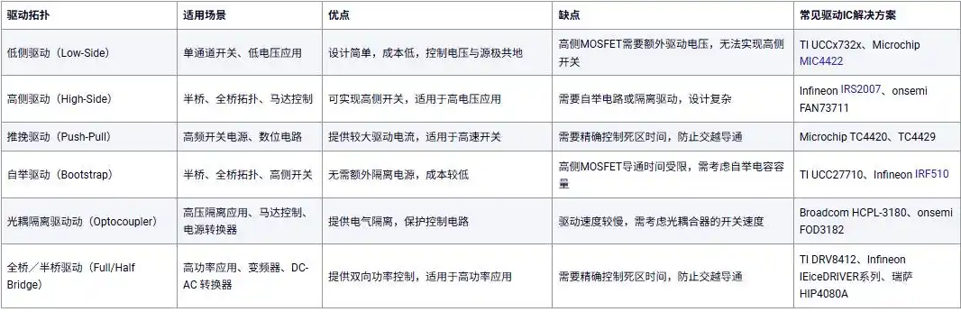 MOS管,驱动,自举,推挽,隔离