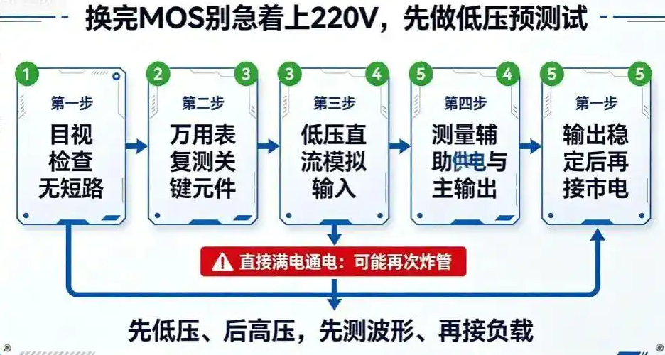 开关电源,MOS管炸