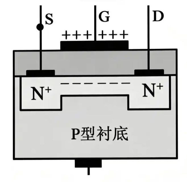 NMOS的G极打不开