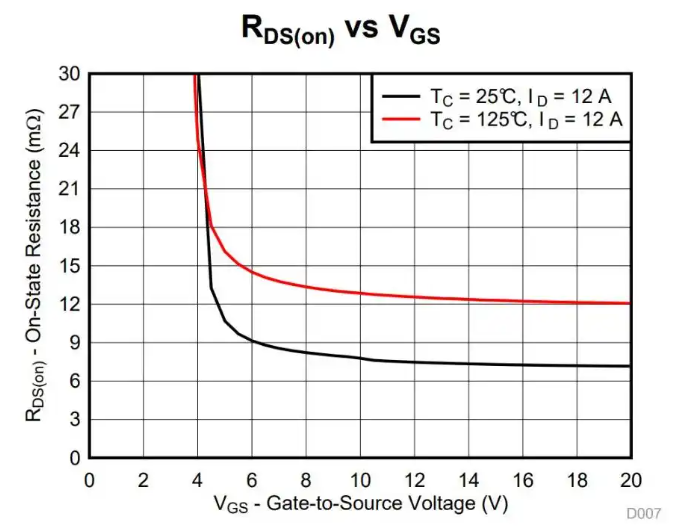 VGS,VTH,MOS烫