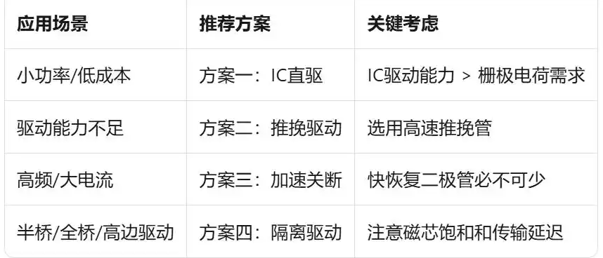 MOS管常用驱动电路