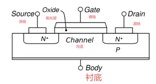 二极管,MOS管两端