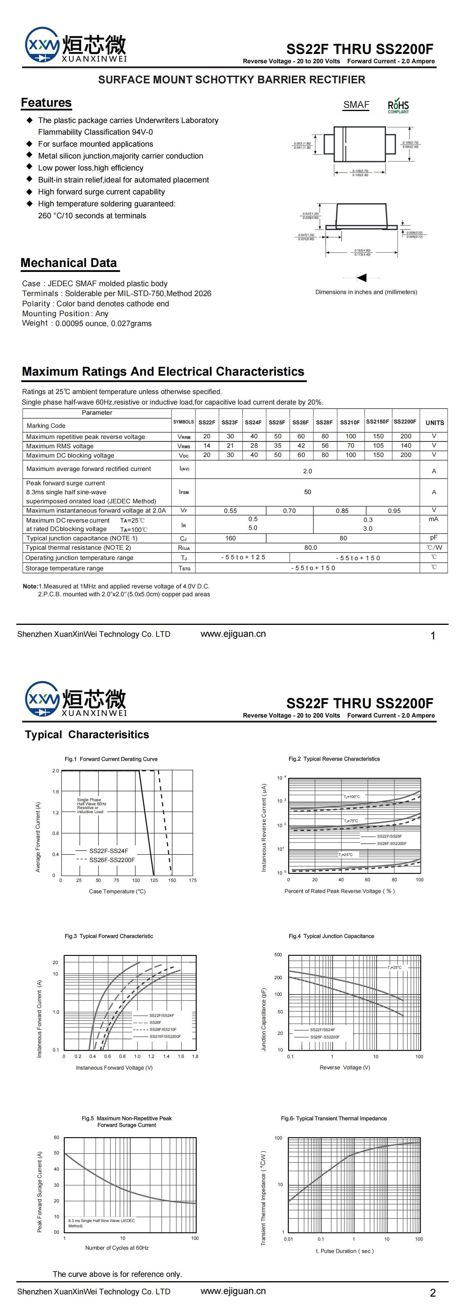 SS25F