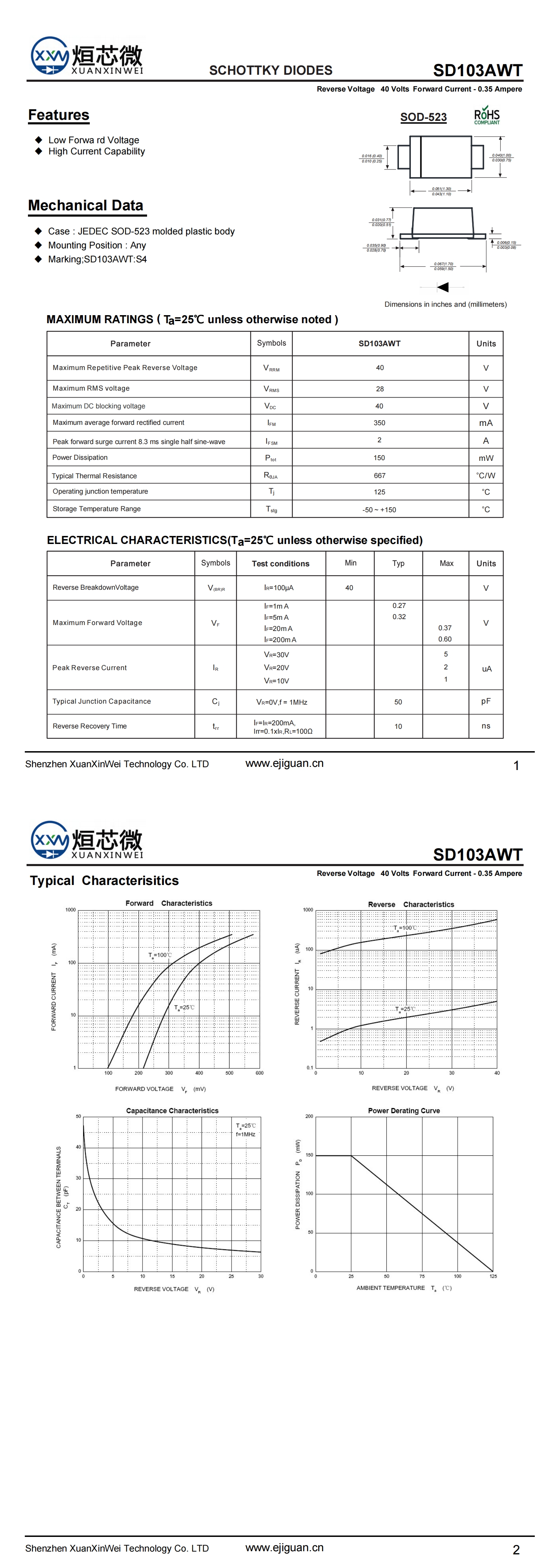 SD103AWT