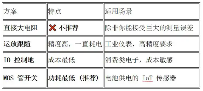 电阻分压,电池,低功耗