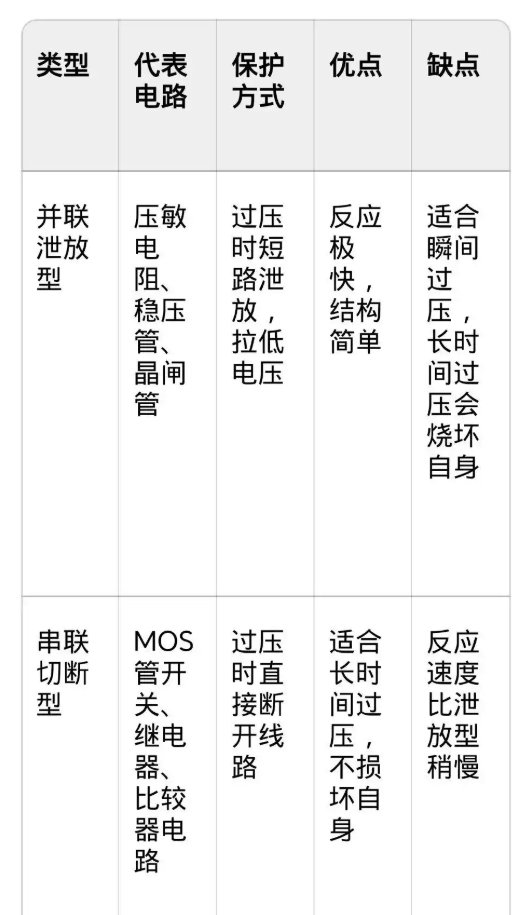 芯片烧坏