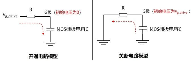 MOS管快速关断