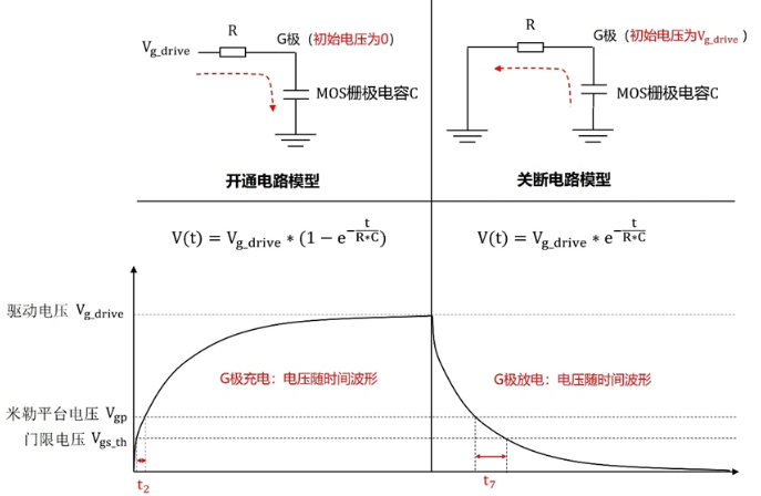 MOS管快速关断
