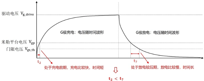 MOS管快速关断