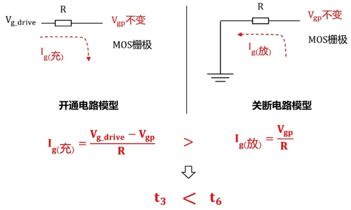 MOS管快速关断