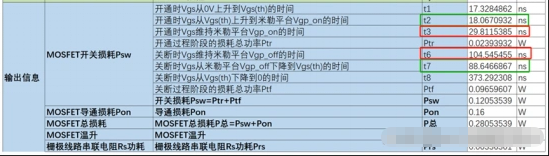 MOS管快速关断