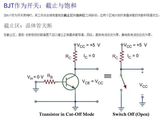 晶体管发热