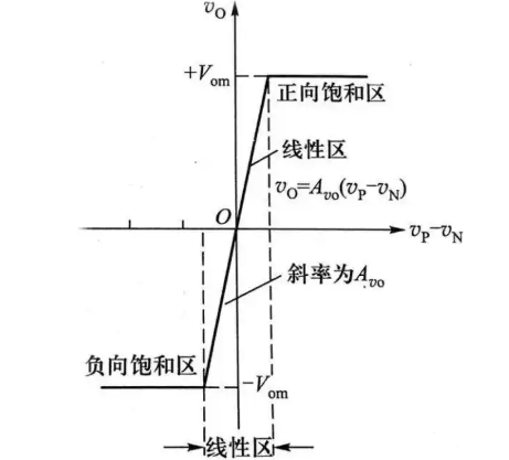 LED驱动电路